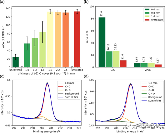 Study on plasma permeability of porous ceramic materials