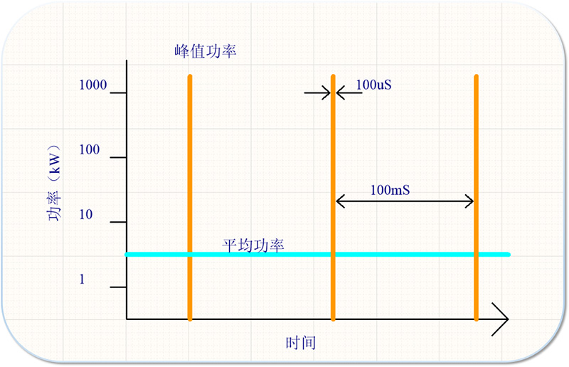 HIPiMS技術(shù)高能磁控電源輸出線有什么注意事項(xiàng)？