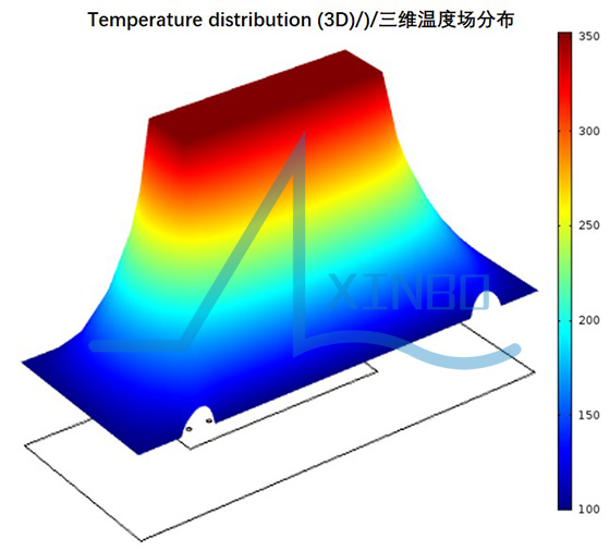 工件溫度分布3D