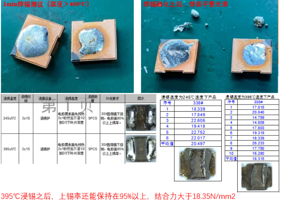 耐熱抗氧化性及焊接性能