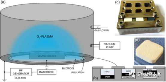 plasma