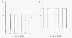 脈沖磁控濺射